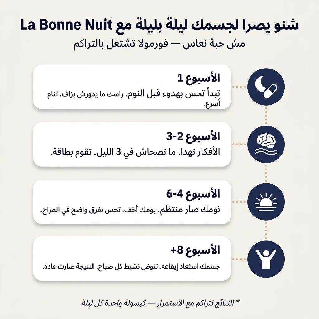 La Bonne Nuit