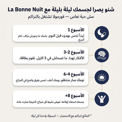La Bonne Nuit